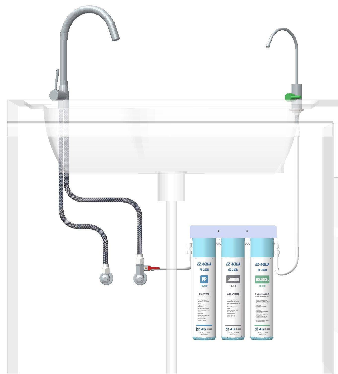 250BU Undersink